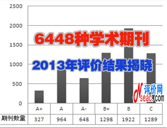 6448種學(xué)術(shù)期刊2013年評價結(jié)果揭曉