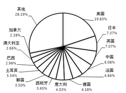 臨床醫(yī)學(xué)學(xué)科排名_2017世界大學(xué)分學(xué)科排行榜