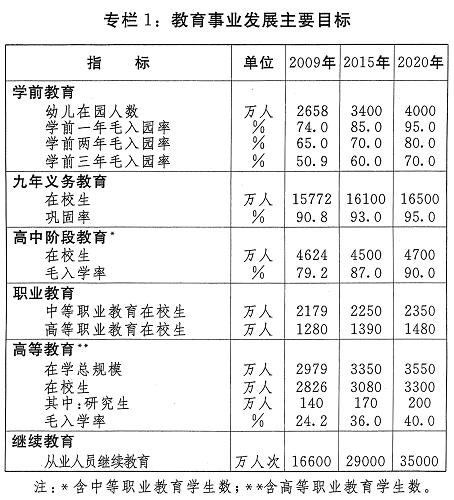 國家中長期教育改革和發(fā)展規(guī)劃綱要(全文)