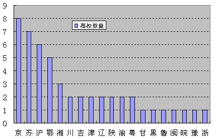 2010年中國(guó)研究生教育評(píng)價(jià)報(bào)告的產(chǎn)生與結(jié)果分析