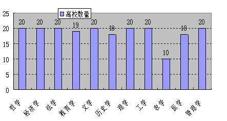 2010年中國(guó)研究生教育評(píng)價(jià)報(bào)告的產(chǎn)生與結(jié)果分析