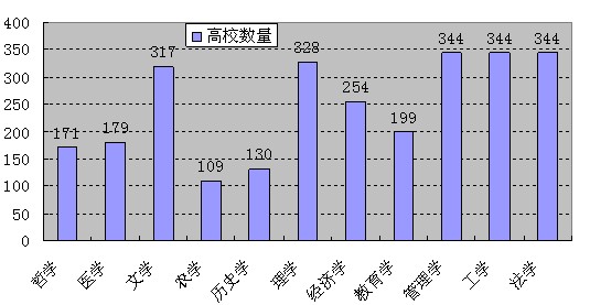 2010年中國(guó)研究生教育評(píng)價(jià)報(bào)告的產(chǎn)生與結(jié)果分析