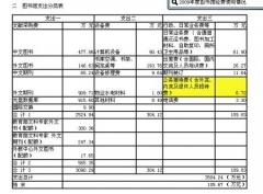 復(fù)旦圖書館長曬經(jīng)費(fèi)開支 1年拒百萬回扣