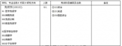 蘭州生物制品研究所2012年研招簡章目錄書目