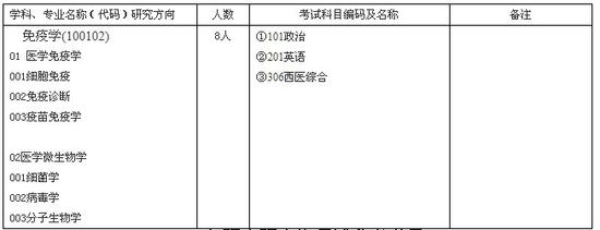 蘭州生物制品研究所2012年研招簡(jiǎn)章目錄書目