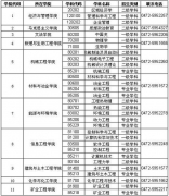 內(nèi)蒙古科技大學2012研究生招生簡章目錄書目