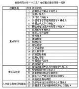 曲阜師范大學2012年碩士研究生招生簡章