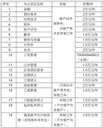 2012年暨南大學(xué)招收攻讀碩士學(xué)位研究生簡(jiǎn)章