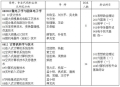 西安微電子技術研究所2012研招簡章目錄書目