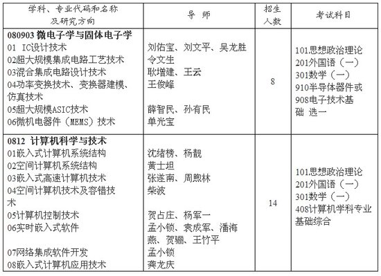 西安微電子技術(shù)研究所2012研招簡章目錄書目