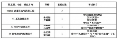 西安現(xiàn)代控制技術(shù)研究所2012年研招簡章目錄書目