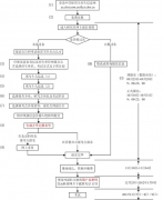 2012考研10月10日起報(bào)名 11月10日起現(xiàn)場(chǎng)確認(rèn)