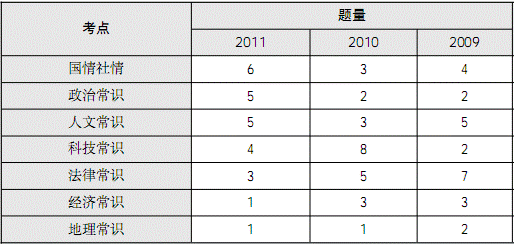 常識判斷