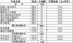 湖北工業(yè)大學工程技術學院2013年?？朴媱澮挥[表