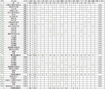 湖北工業(yè)大學(xué)工程技術(shù)學(xué)院2013年本科分省分專(zhuān)業(yè)計(jì)劃一覽表