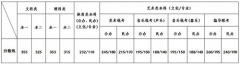 2016江蘇高考分?jǐn)?shù)線: 一本文355理353