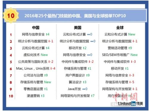 高考志愿填報要看準 熱門行業(yè)正吃香