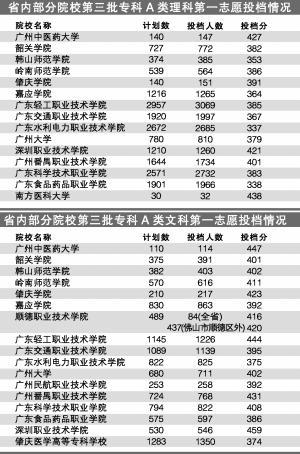 廣東高考本科錄取全部結(jié)束 錄取率升至39.35%