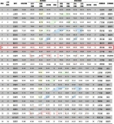 2016中國百強(qiáng)城市排行榜出爐 武漢宜昌襄陽上榜