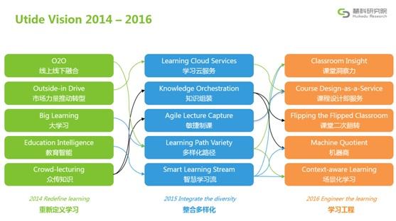 2016年教育趨勢報告發(fā)布：學習工程