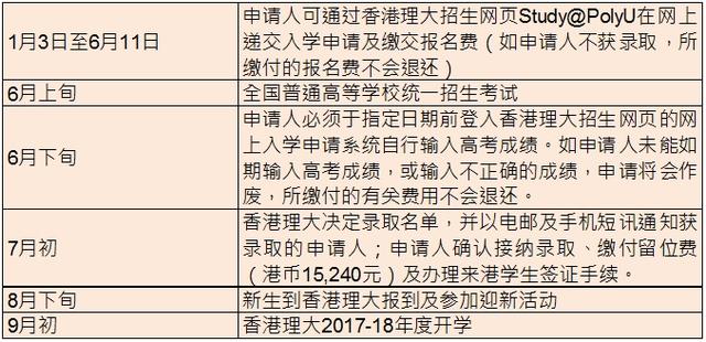 香港理工大學(xué)公布2017年國內(nèi)本科招生政策