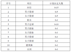 清華大學(xué)2017年高水平運(yùn)動隊招生簡章公布