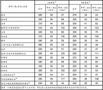 2017年考研復(fù)試國(guó)家線劃定，你過(guò)線了嗎？