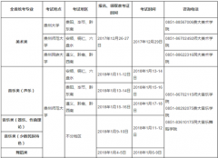 貴州2018普高藝術(shù)類專業(yè)考試招生工作實施辦法