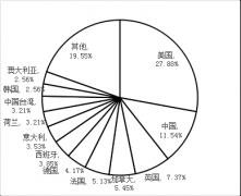 計算機(jī)科學(xué)_2017世界一流大學(xué)分學(xué)科排行榜 