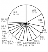 工程學(xué)_2017世界一流大學(xué)分學(xué)科排行榜 