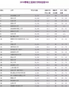 高等教育過(guò)度國(guó)際化的反思 | 法意·觀點(diǎn)