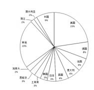 物理學(xué)_2017世界一流大學(xué)分學(xué)科排行榜