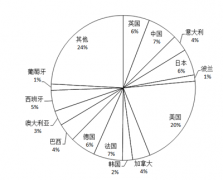 植物學(xué)與動物學(xué)_2017世界一流大學(xué)分學(xué)科排行榜