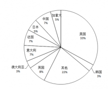 精神病學(xué)與心理學(xué)學(xué)科_2017世界一流大學(xué)分學(xué)科排行榜