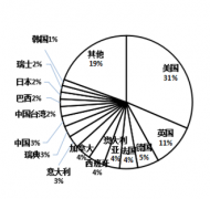 社會科學_2017世界一流大學分學科排行榜