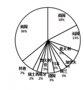 空間科學(xué)_2017世界一流大學(xué)分學(xué)科排行榜