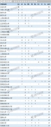 首次專業(yè)學位水平評估排行：A+學科北大、人大、清華前三