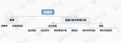 分類考試、綜合評價、多元錄取成新高考三大出口，倒逼入口端變革