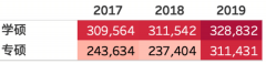 金平果|從2020年學(xué)科門類考研分?jǐn)?shù)線和招生人數(shù)看考研趨勢