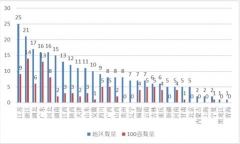 “金平果”2020年中國(guó)獨(dú)立學(xué)院排行榜