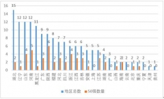 “金平果”獨(dú)家發(fā)布2020年中國(guó)民辦院校競(jìng)爭(zhēng)力排行榜