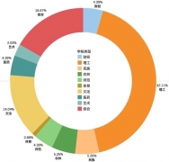 財(cái)政緊縮+高考臨近！率先看看部屬院校那些專業(yè)值得入手收藏！快來看看你的專業(yè)在不在王牌