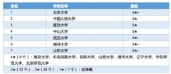 【高考志愿指南】0101哲學(xué)