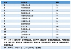 【高考志愿時間】0202財政學(xué)