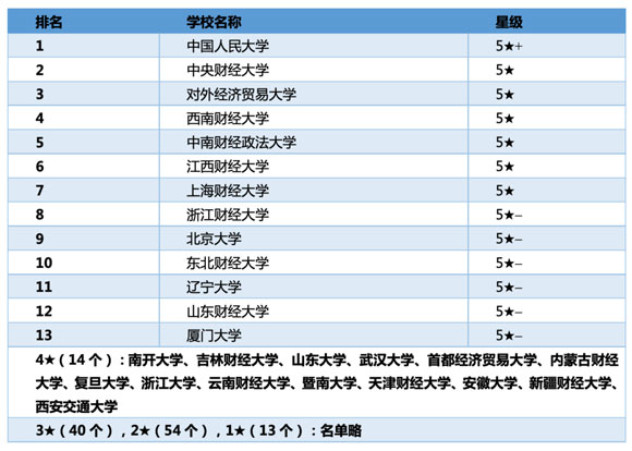 0202 財政學類