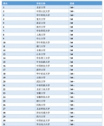 【高考志愿時間】0303社會學