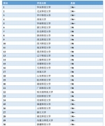 【高考志愿時間】0401 教育學