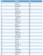 【高考志愿時間】0501 中國語言文學