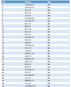 【高考志愿時間】0503 新聞傳播學(xué)