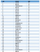 【高考志愿時間】0701 數(shù)學